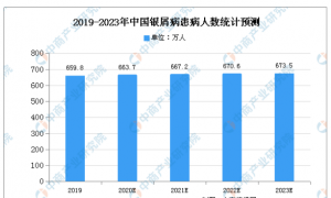 @禹州人！2022年度河南全省银屑病公益招募计划启动！（内附申报方式） ...