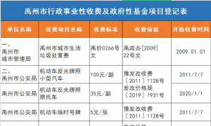 禹州收费标准！