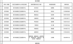 紧急提醒！涉及禹州各乡镇、街道......